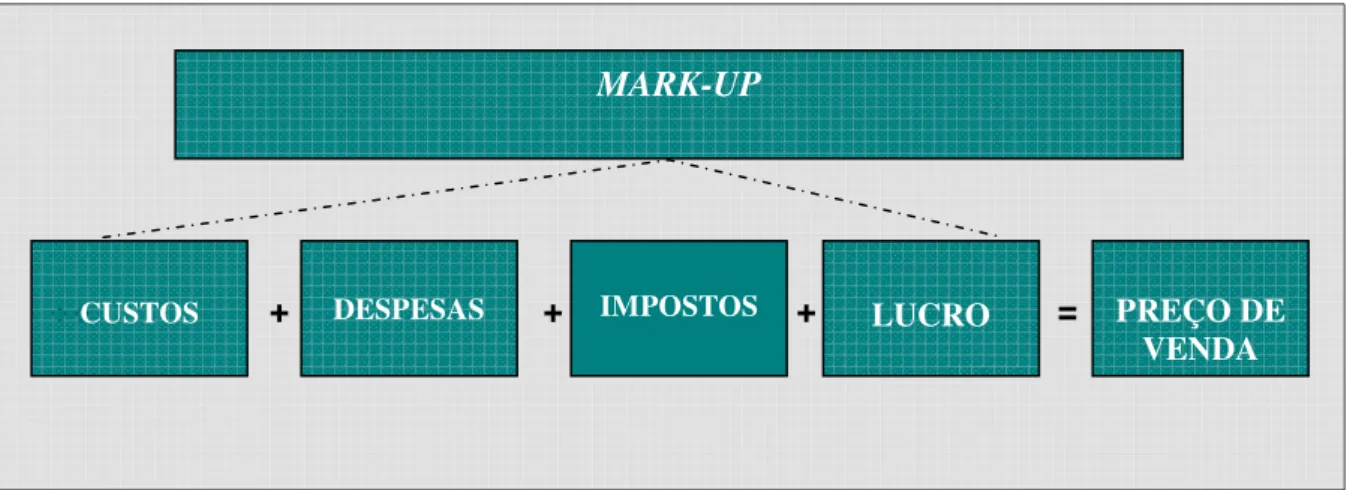 Figura 4 :  Estrutura do mark-up. 