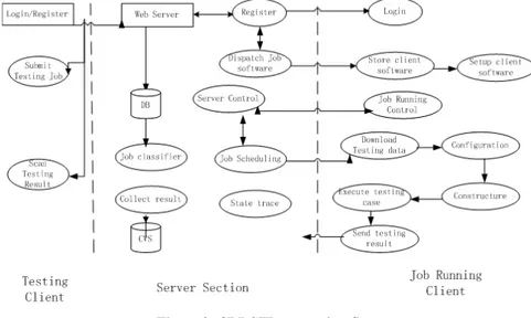 Figure 3. CBDSTP processing flow 