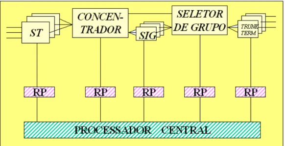 Figura 3.7 – Sistema com comando misto  Fonte: Elaborada pelo autor