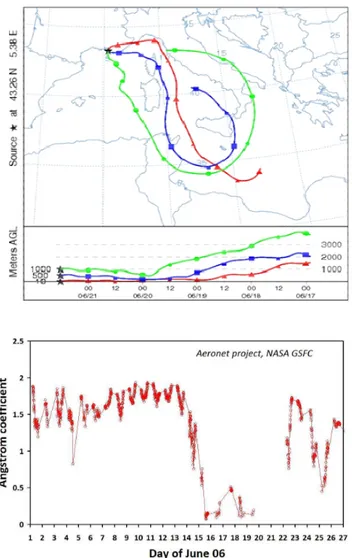 Fig. 5. Four-day back trajectories arriving at Toulon on June 21 (up- (up-per panel, http://www.arl.noaa.gov/HYSPLIT.php) and Angstrom coefficient (Level 2.0 AOT) evolution in Toulon for June 2006 (lower panel, http://aeronet.gsfc.nasa.gov/).