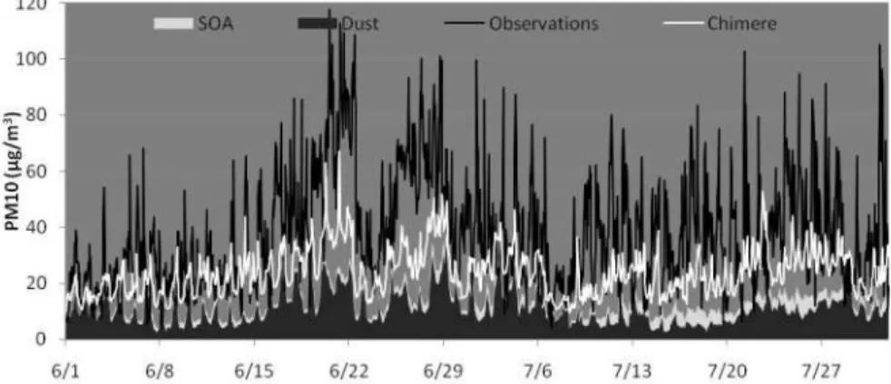Fig. 6. PM 10 hourly evolution in Marseille as calculated by CHIMERE (white line) compared to observations (black line)