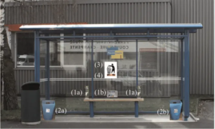 Figure 1. Experimental set up at bus stations. Three items of garbage (2 PVC bottles (1a) and a newspaper (1b)) were placed on the bus stop bench