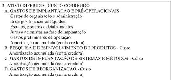 Figura 3: plano de contas - ativo permanente   Fonte: Iudícibus, Martins e Gelbcke (1985), p