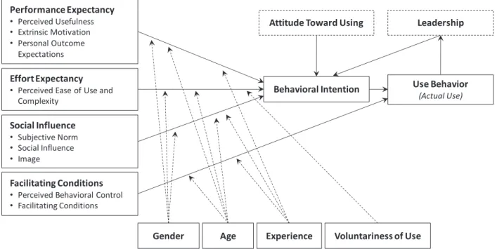 Table 2 and Figure 2 summarize the categorization of comments from both robot users and nonusers regarding each modified UTAUT construct.