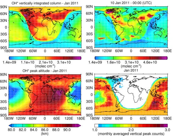Fig. 2. Upper panels: vertically integrated number density of simulated P 9