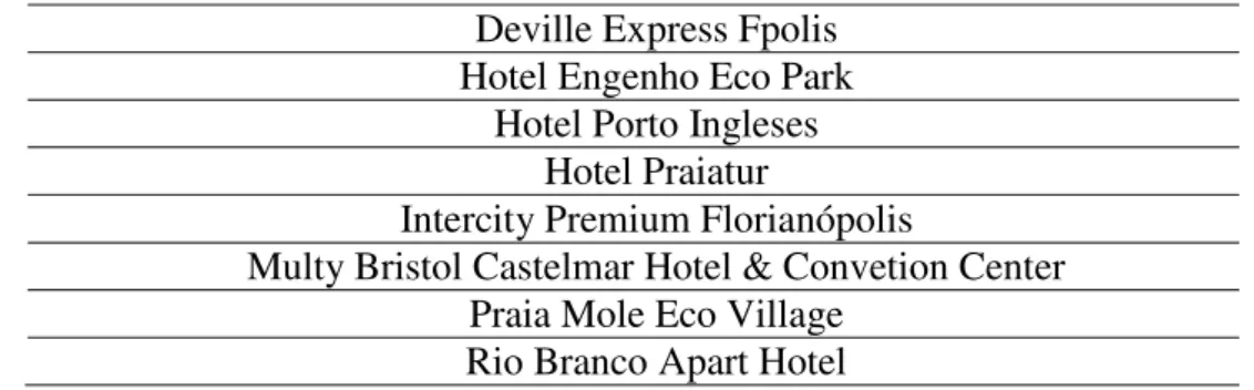 Tabela 2 Lista de hoteis 