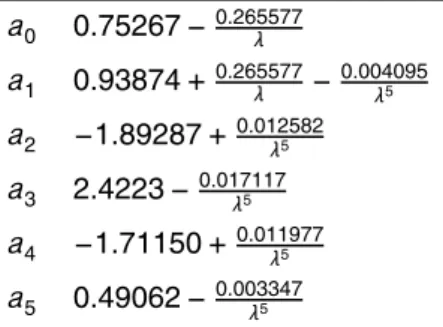 Table 2. Table of solar limb darkening parameters valid for 0.422 < λ[µm] < 1.1.