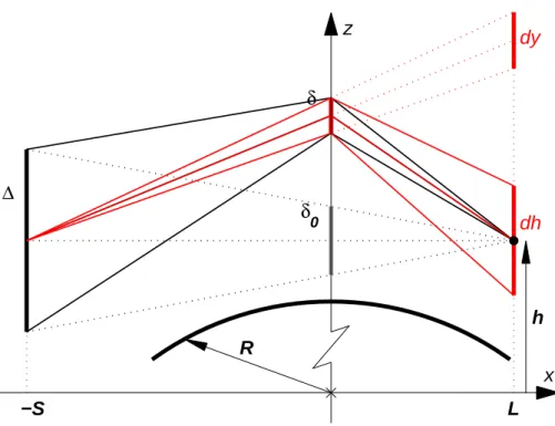Figure 2. Simplified representation of the refraction plane geometry for the occultation of an extended light source at distance S of the Earth’s center, observed by a satellite radiometer at distance L from the limb.