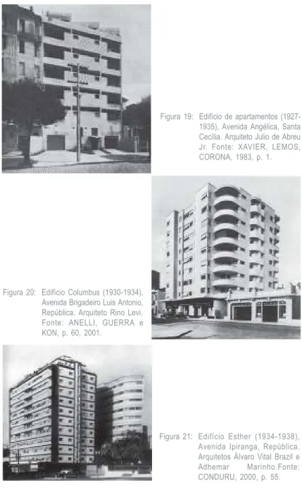 Figura  19: Edifício  de  apartamentos  (1927- (1927-1935),  Avenida  Angélica,  Santa Cecília