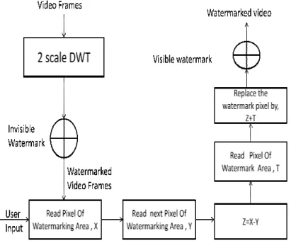 Fig. 2 shows the block diagram o