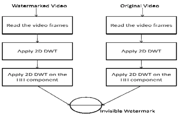 Fig 4 and Fig  from that video  ing  the  visible  dly as the user  s  contain  both 