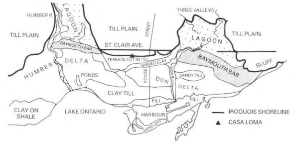Figura 21: Fisiografi a da área de Toronto. Destaca-se a cota do  antigo Lago Iroquois em relação a cota atual do Lago Ontário Fonte: HOUGH (1995, p.54)