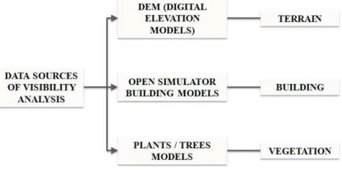 Figure 2. A Brief View of the 3D Based VGE Platform Used in  this Experiment  – OpenSim and Second Life Viewer; 