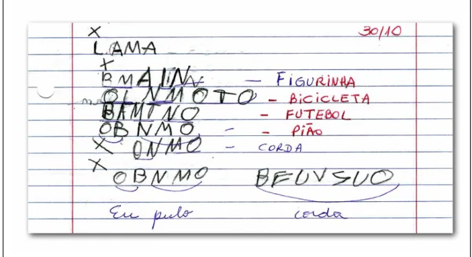 Figura 2 – Escrita de criança de 6 anos cursando o 1º ano do Ensino Fundamental  (Imagem digitalizada pela autora, 2008)