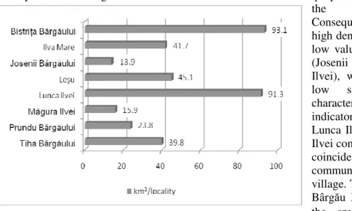 Figure 3. Bârgău Mountains. The area coefficient (2002)