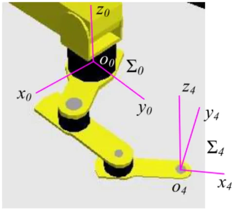 Figure 4. 3R  Manip u lator to be applied for planar tasks