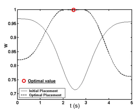 Figure 8. Normal ized manipulability of the 3R manip u lator for the planar task