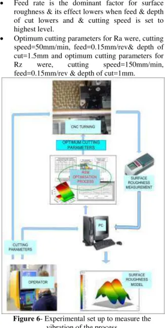 Figure 5- A schematic diagram of the experimental  set-up 