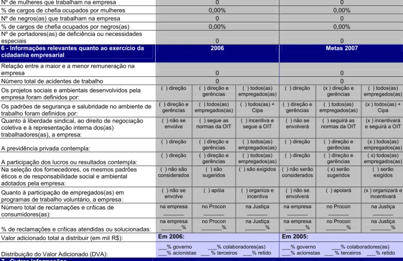 Figura 2.2: Modelo de Balanço Social proposto pelo IBASE  Fonte: www.balancosocial.org.br 