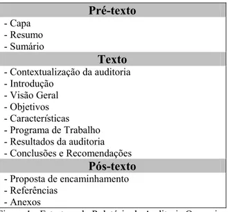 Figura 1 - Estrutura do Relatório de Auditoria Operacional. 