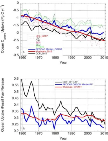 Fig. 2. (a) Cruise tracks with surface water pCO 2 measurements.