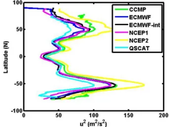 Fig. 4. Global pattern of the temporal trend of the second moment of surface wind speed < U 2 > for the 20 yr CCMP wind product (1990–2009)