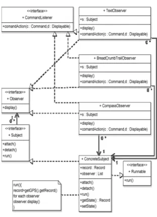 Fig. 3. The Strategy Design Pattern