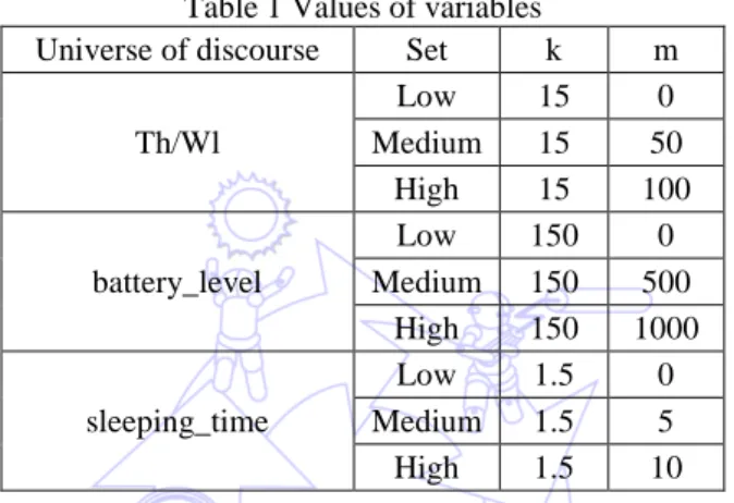 Table 1 Values of variables  