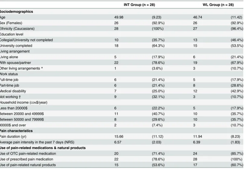 Table 2. Characteristics of the participants who completed the baseline evaluation.