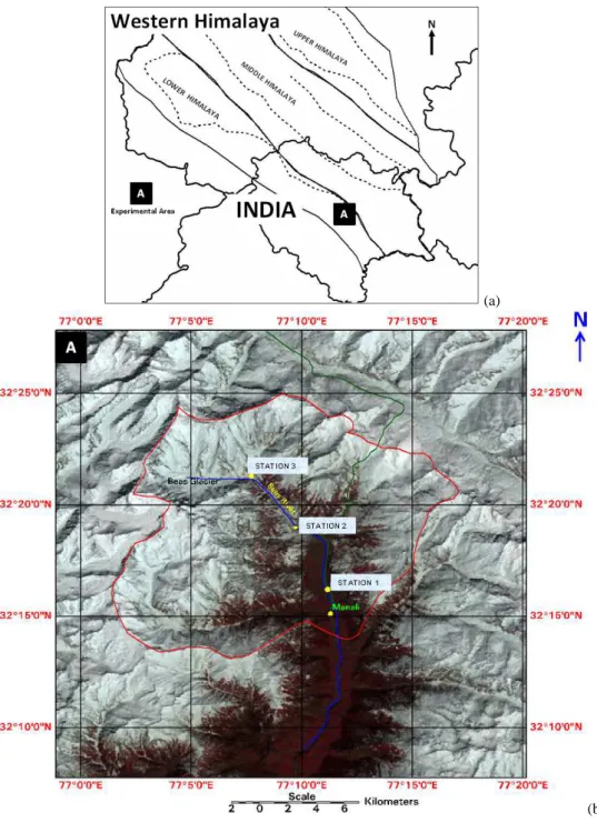 Fig. 1. (a) The map of the western Himalaya comprising three different zones based on the snow climatic conditions, (b) locations of field investigations carried out at station 1–3 in Beas basin of Himalaya.