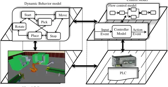 Fig. 1.  Virtual control system framework  