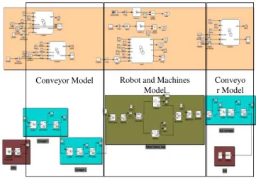 Fig. 4.  Dynamic behavior model with interface to virtual cell  The  IEC61131-3  standard  specifies  syntaxes  and  semantics 