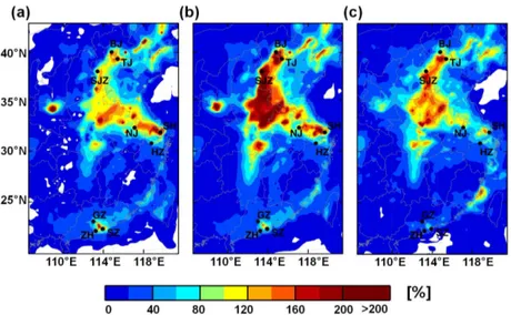 Figure 9. Daytime (06:00–18:00 LST) percentage enhancements of (a) OH, (b) HO 2 , and (c) RO 2 due to the unknown daytime HONO source (case R p − case R wop ) in the coastal regions of China in August 2007.