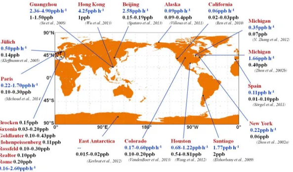 Figure 1. Summary of observed HONO mixing ratios at noon (black font) and the calculated unknown daytime HONO source (blue font) from field studies.