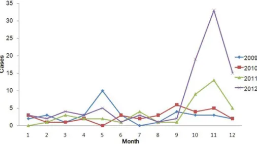 Figure 3. The HFRS incidence rate (/10 000) per year and per town.