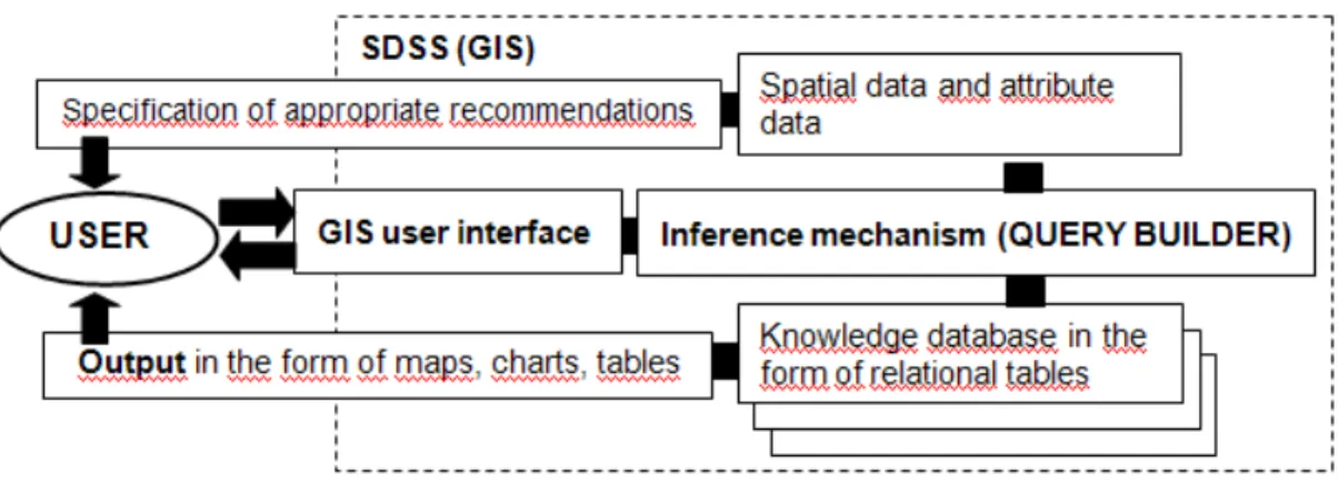 Figure 5: General structure of the proposed solution.