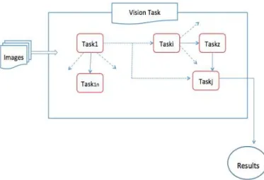 Fig. 1.   General process to implement vision systems 