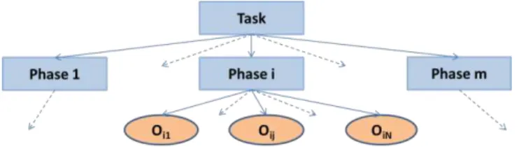 Fig. 4.   Operator‘s combination and their parameters 