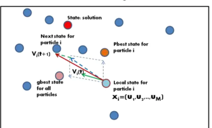 Fig. 6.   Space State Presentation 