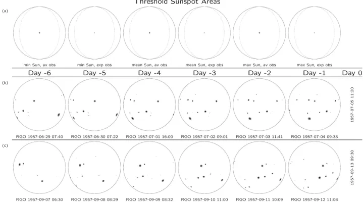 Fig. 1. (a) Threshold areas for the detection of sunspots with the unaided eye for “average” and “experienced” observers (av obs and exp obs), respectively