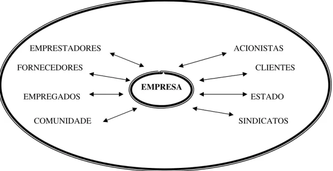 Figura 1 –A mensuração social na empresa   F onte: adaptado de Tinoco (2001, p. 24). 