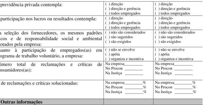 Tabela 5: modelo de Balanço Social Anual/2004 do Ibase  Fonte: Ibase (www.balancosocial.org.br) 