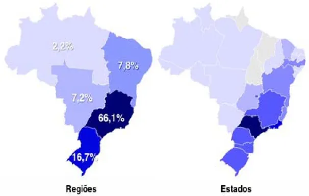 Gráfico das Regiões dos assinantes 