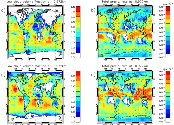 Fig. 2. Global low-level cloud volume fraction based on ISCCP global D2 all-cloud data (left column) and total (large-scale and convective- convective-scale) modelled precipitation rate at ∼ 879 hPa (right column) for January (top row) and July (bottom row