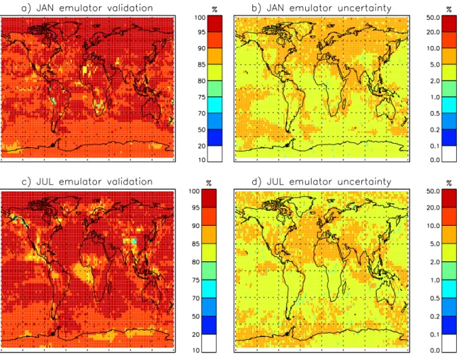 Fig. 4. Global validation of emulator-predicted CCN. CCN concentrations predicted by the emulator are compared against CCN from 84 additional GLOMAP model simulations for every model grid box on the 915 hPa model level