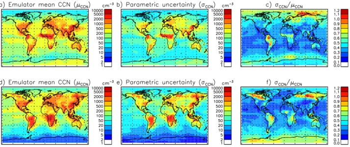 Fig. 5. Global fields of CCN concentration and associated uncertainty on the 915 hPa model level