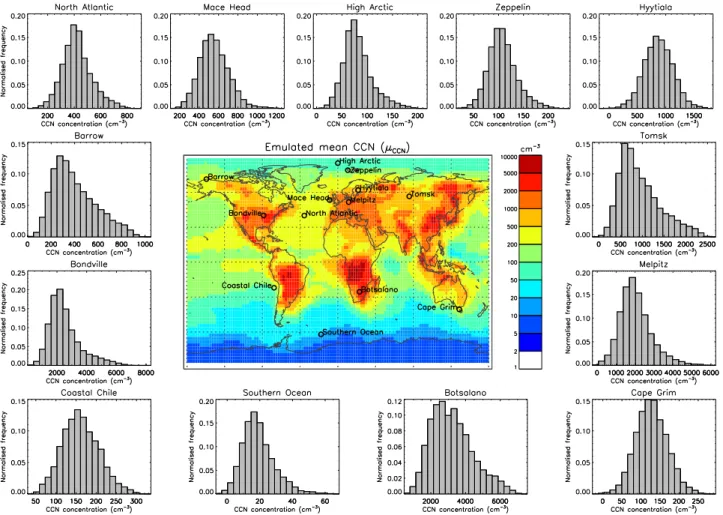 Fig. 6. The frequency distribution of CCN concentrations across the 28-dimensional parameter uncertainty space simulated from the emu- emu-lators