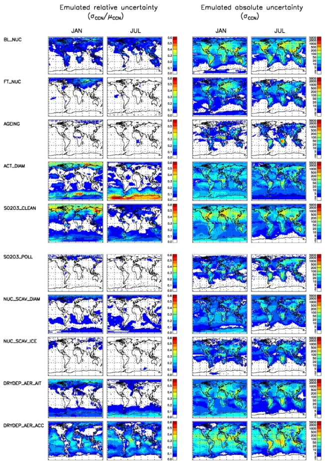 Fig. 7. The global distribution of CCN standard deviation (σ CCN,i , right two columns) and relative uncertainty (σ CCN,i /µ CCN , left two columns) for each of the 28 parameters i in Table 1 for January and July