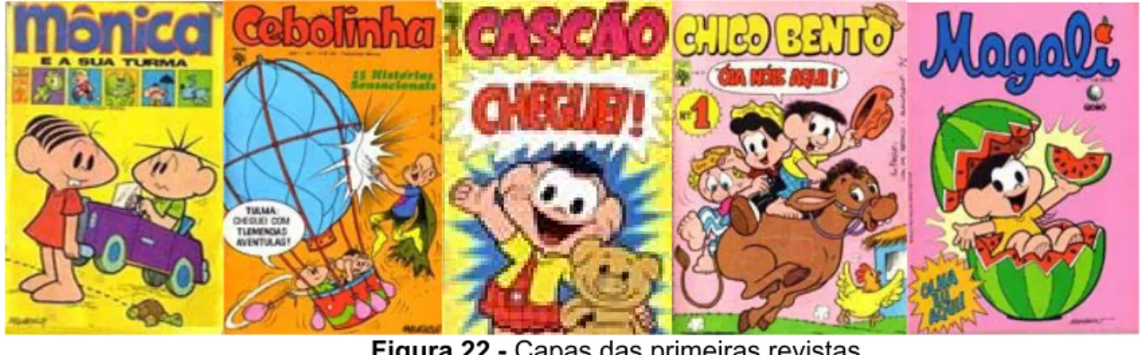 Figura 22 - Capas das primeiras revistas. 