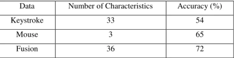Table 2: Recognition Accuracies of Three Networks 